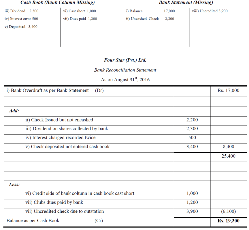 reconciliation bank statement example